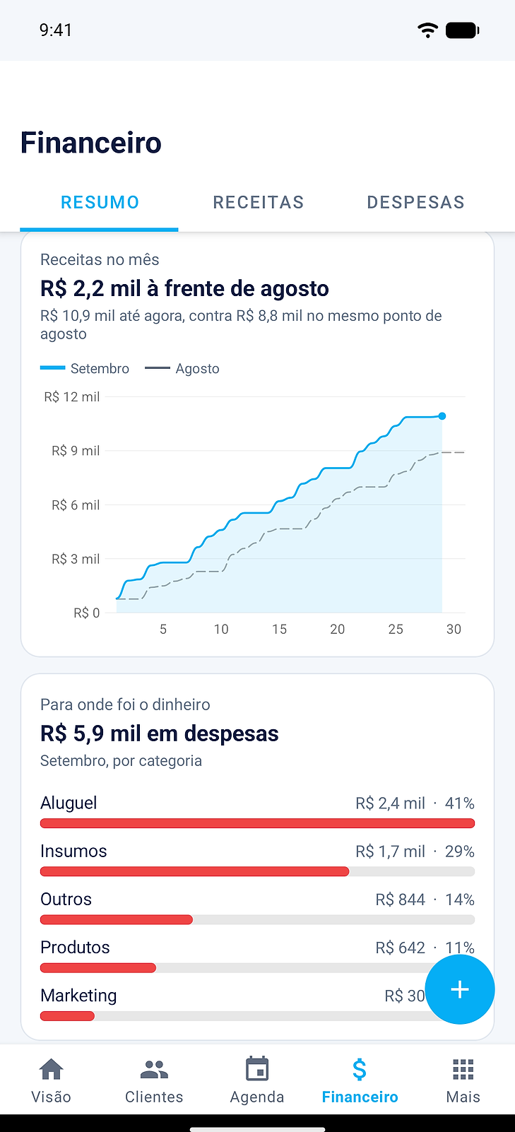 Tela de gráficos do Financeiro: a receita do mês somada dia a dia acima da do mês anterior, e as despesas por categoria em barras.